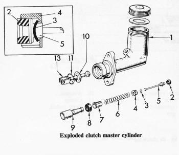 Exploded-view-of-clutch-master-cylinder